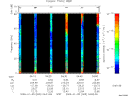 T2009005_04_75KHZ_WBB thumbnail Spectrogram