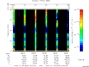 T2009005_09_75KHZ_WBB thumbnail Spectrogram