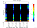 T2009005_11_75KHZ_WBB thumbnail Spectrogram
