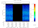 T2009005_13_2025KHZ_WBB thumbnail Spectrogram