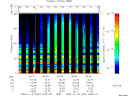 T2009007_00_75KHZ_WBB thumbnail Spectrogram