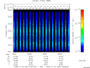 T2009007_08_2025KHZ_WBB thumbnail Spectrogram
