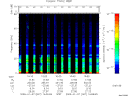 T2009007_16_75KHZ_WBB thumbnail Spectrogram