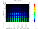T2009007_17_75KHZ_WBB thumbnail Spectrogram