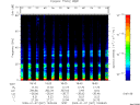 T2009007_18_75KHZ_WBB thumbnail Spectrogram
