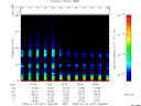 T2009007_19_75KHZ_WBB thumbnail Spectrogram