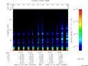 T2009007_20_75KHZ_WBB thumbnail Spectrogram
