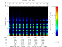 T2009007_21_75KHZ_WBB thumbnail Spectrogram