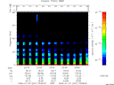 T2009007_23_75KHZ_WBB thumbnail Spectrogram