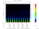 T2009008_01_75KHZ_WBB thumbnail Spectrogram