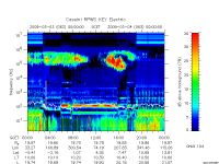 rpws key parameter data