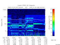 rpws key parameter data