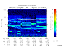 rpws key parameter data