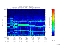 rpws low rate full