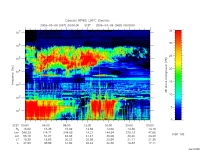 rpws low rate full