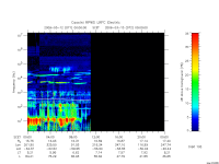 rpws low rate full