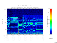 rpws low rate full