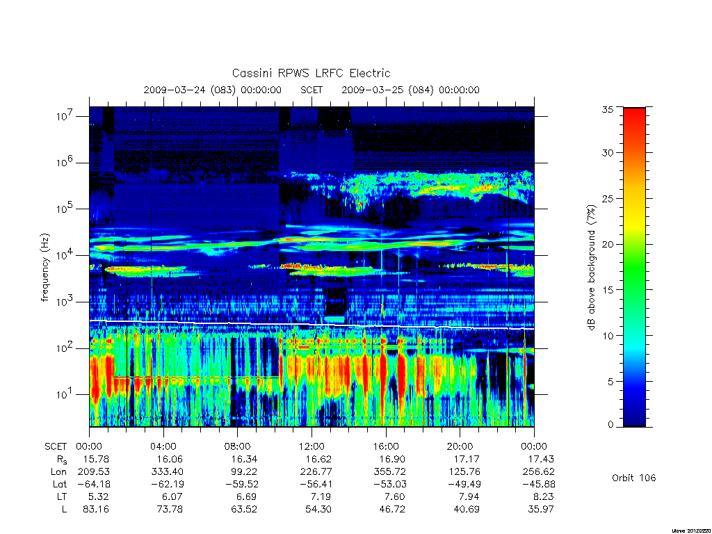 rpws low rate full