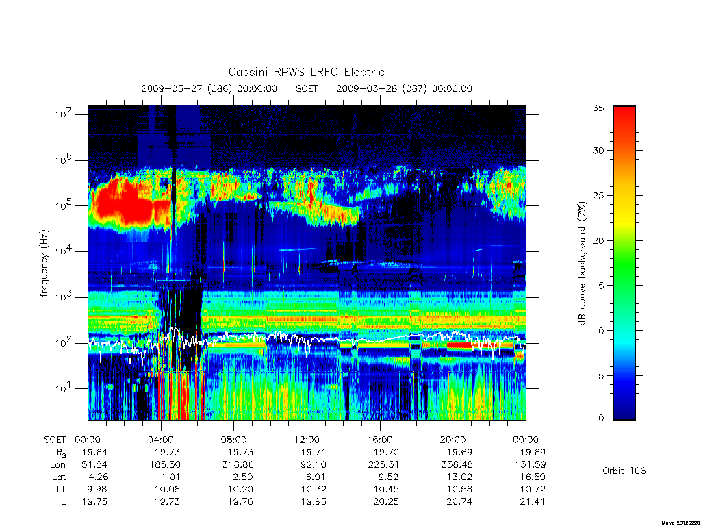 rpws low rate full