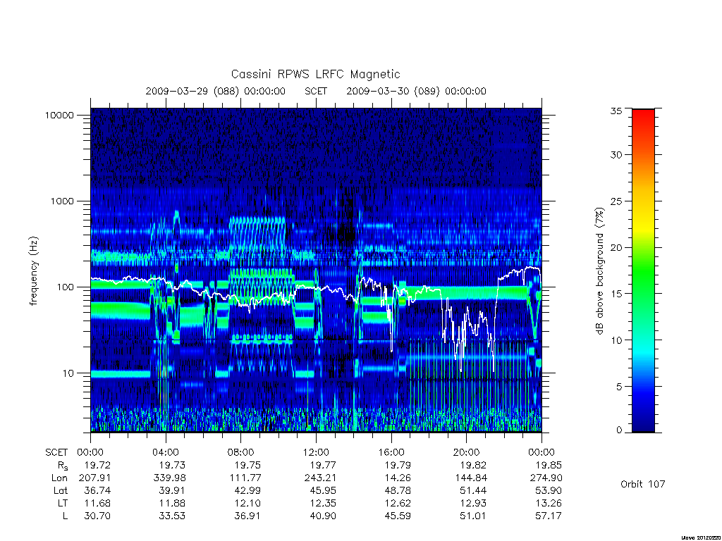 rpws low rate full