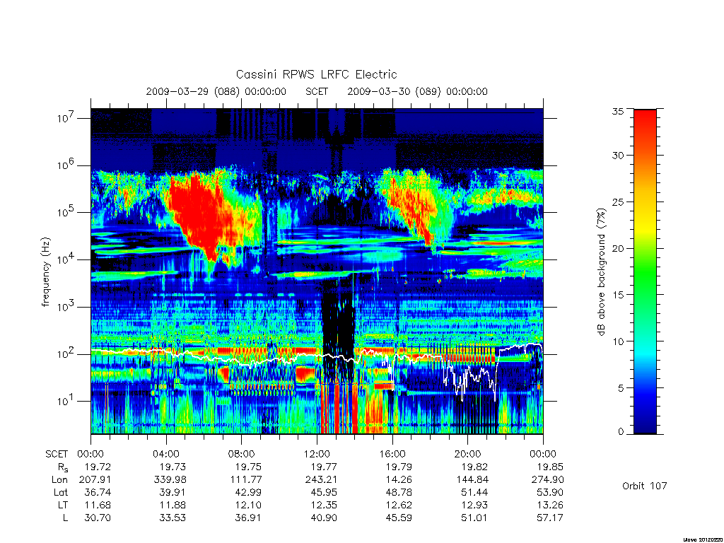 rpws low rate full