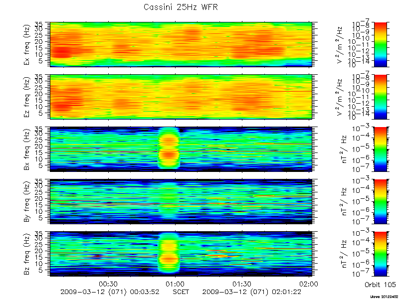 RPWS Spectrogram