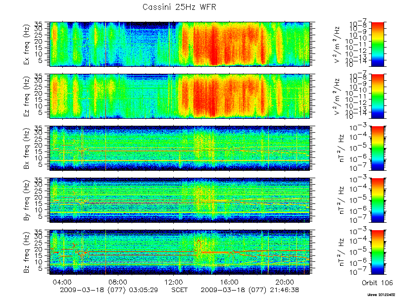 RPWS Spectrogram