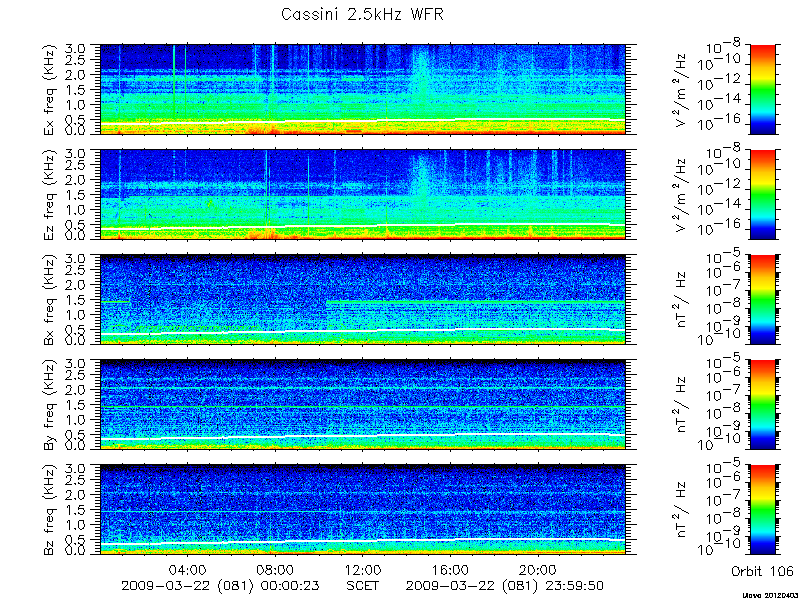 RPWS Spectrogram