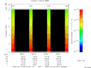 T2009077_08_10KHZ_WBB thumbnail Spectrogram
