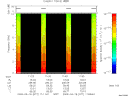T2009077_11_10KHZ_WBB thumbnail Spectrogram