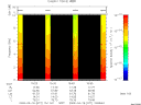 T2009077_15_10KHZ_WBB thumbnail Spectrogram