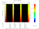 T2009077_16_10KHZ_WBB thumbnail Spectrogram