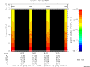 T2009077_19_10KHZ_WBB thumbnail Spectrogram