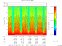 T2009077_21_10KHZ_WBB thumbnail Spectrogram