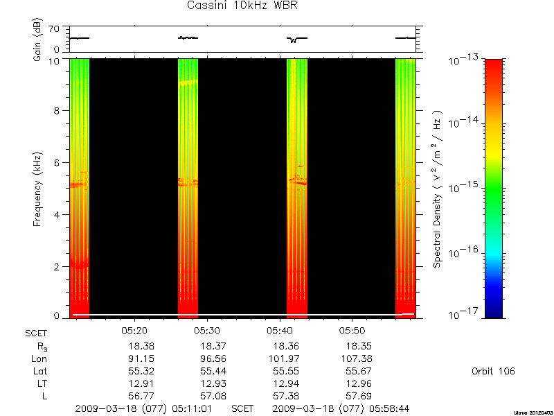 RPWS Spectrogram