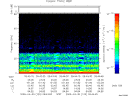 T2009120_09_75KHZ_WBB thumbnail Spectrogram