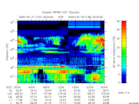 rpws key parameter data