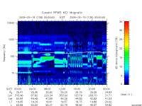 rpws key parameter data