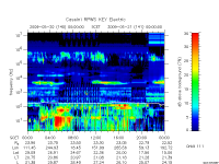 rpws key parameter data