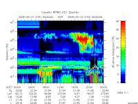 rpws key parameter data