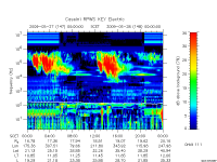 rpws key parameter data