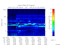 rpws key parameter data