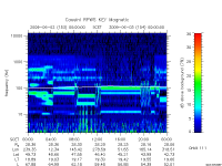 rpws key parameter data