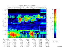 rpws key parameter data