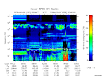 rpws key parameter data