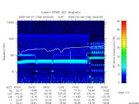 rpws key parameter data