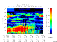 rpws key parameter data