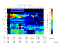 rpws key parameter data