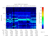 rpws key parameter data