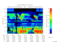 rpws key parameter data